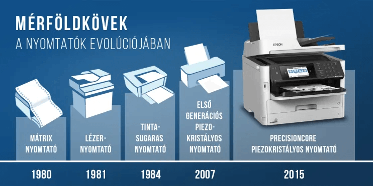 Nyomtató beépített OCR-technológiával, amely lehetővé teszi a nyomtatott dokumentumok digitalizálását és könnyebb kereshetőségét.