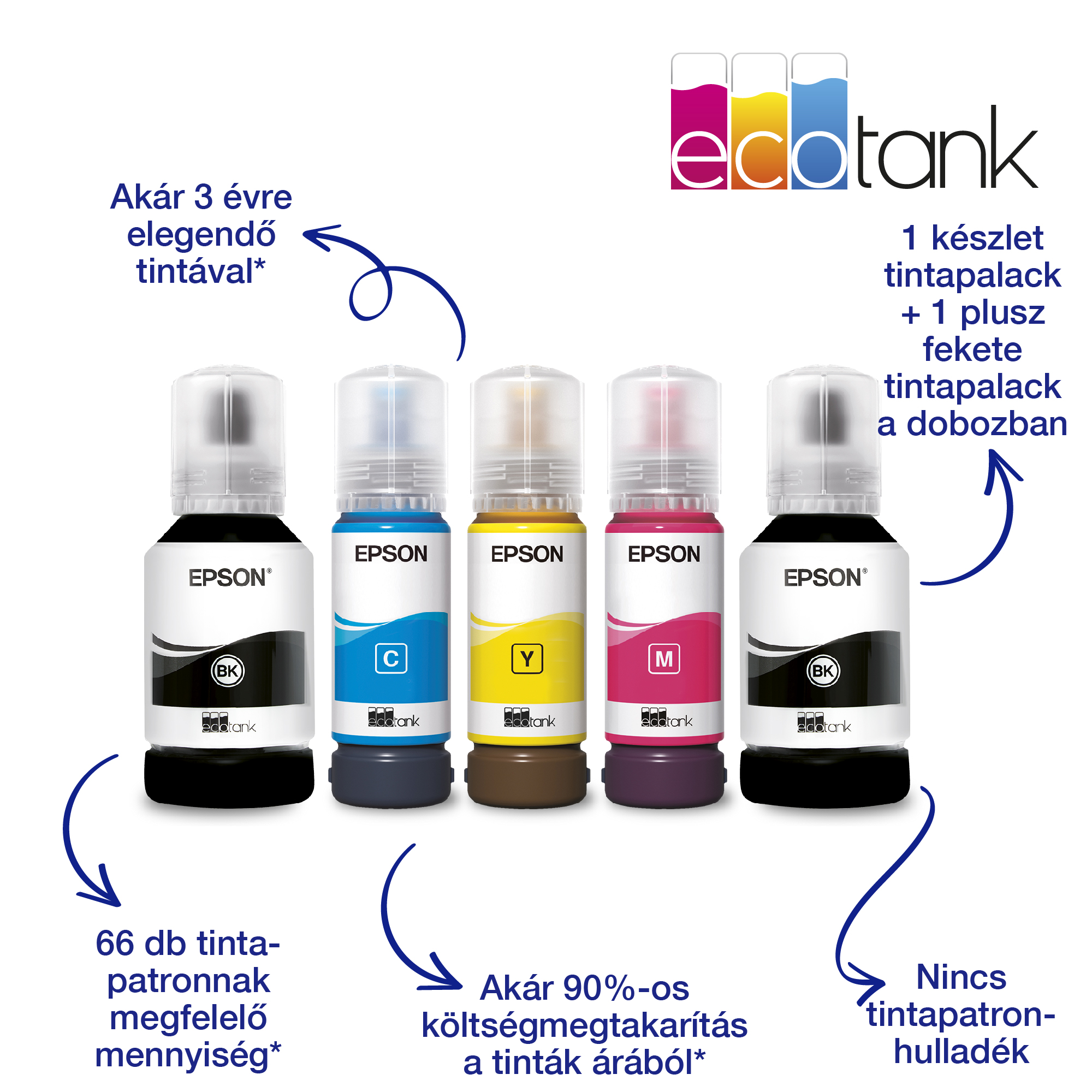 epson tintasugaras nyomtató ecotank l4266 (a4, mfp, színes, 5760x1440 dpi, 33 lap/perc, duplex, usb/wifi/wifi direct)