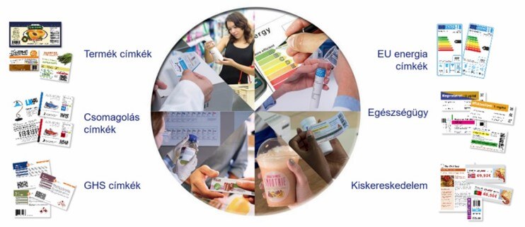 A címkenyomtatókkal számos címketípust el lehet készíteni, például termékcímkéket, EU energetikai címkéket, egészségügyi, kiskereskedelmi, csomagolási és GHS címkéket egyaránt.