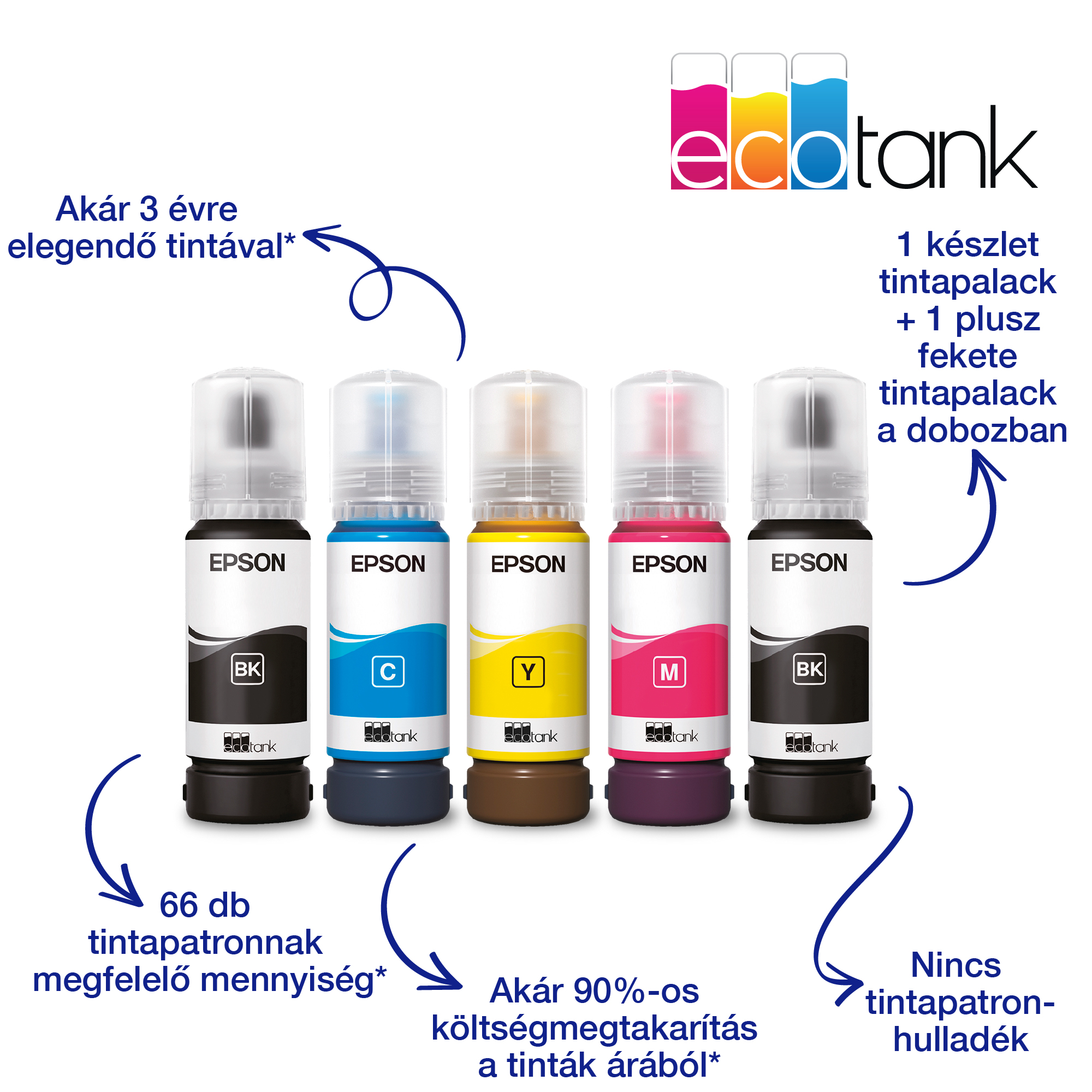 epson tintasugaras nyomtató ecotank l1230 (a4, színes, 5760x1440 dpi, 33 lap/perc, usb) (c11cj70402)