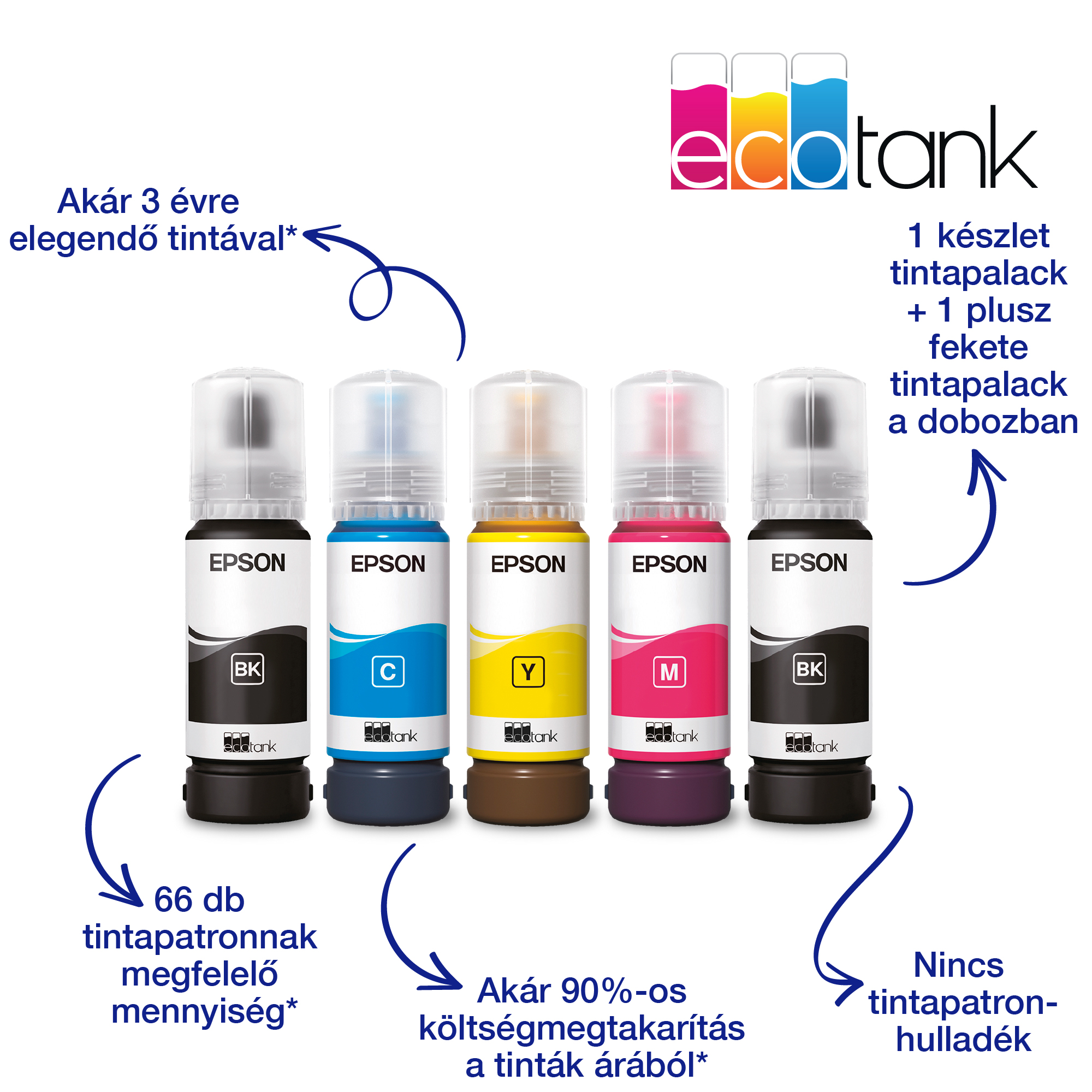 epson tintasugaras nyomtató ecotank l3230 (a4, mfp, színes, 5760x1440 dpi, 33 lap/perc, usb) (c11cj68407)