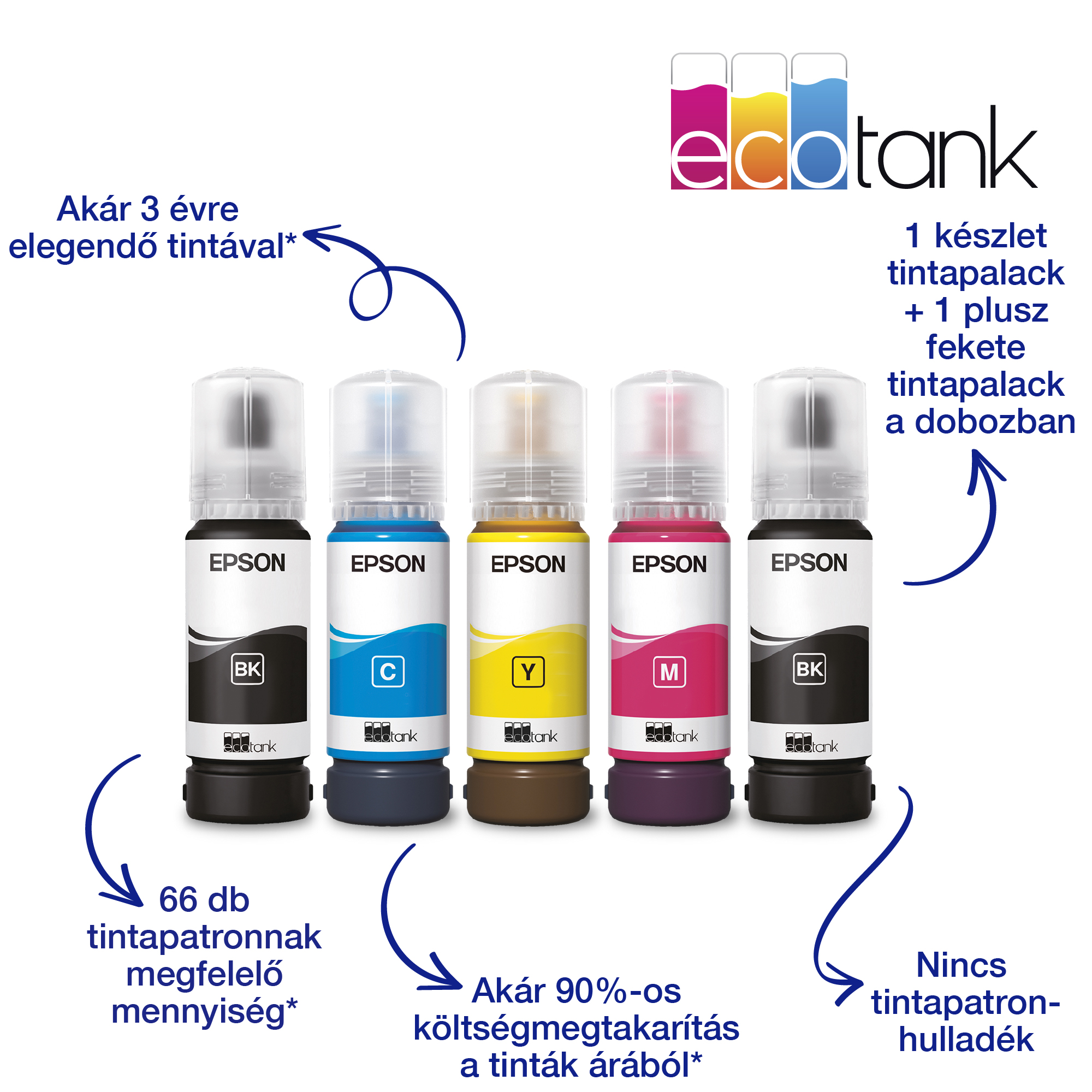 epson tintasugaras nyomtató ecotank l3231 (a4, mfp, színes, 5760x1440 dpi, 33 lap/perc, usb) (c11cj68408)