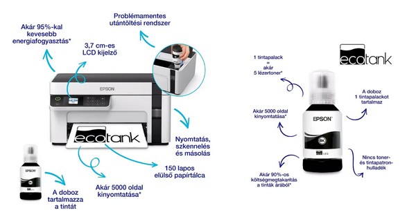 A gondosan kiválasztott nyomtatóval ráadásul a megajándékozott spórolhat is, hiszen nem kell minden apróságért fénymásoló üzletbe szaladgálnia.