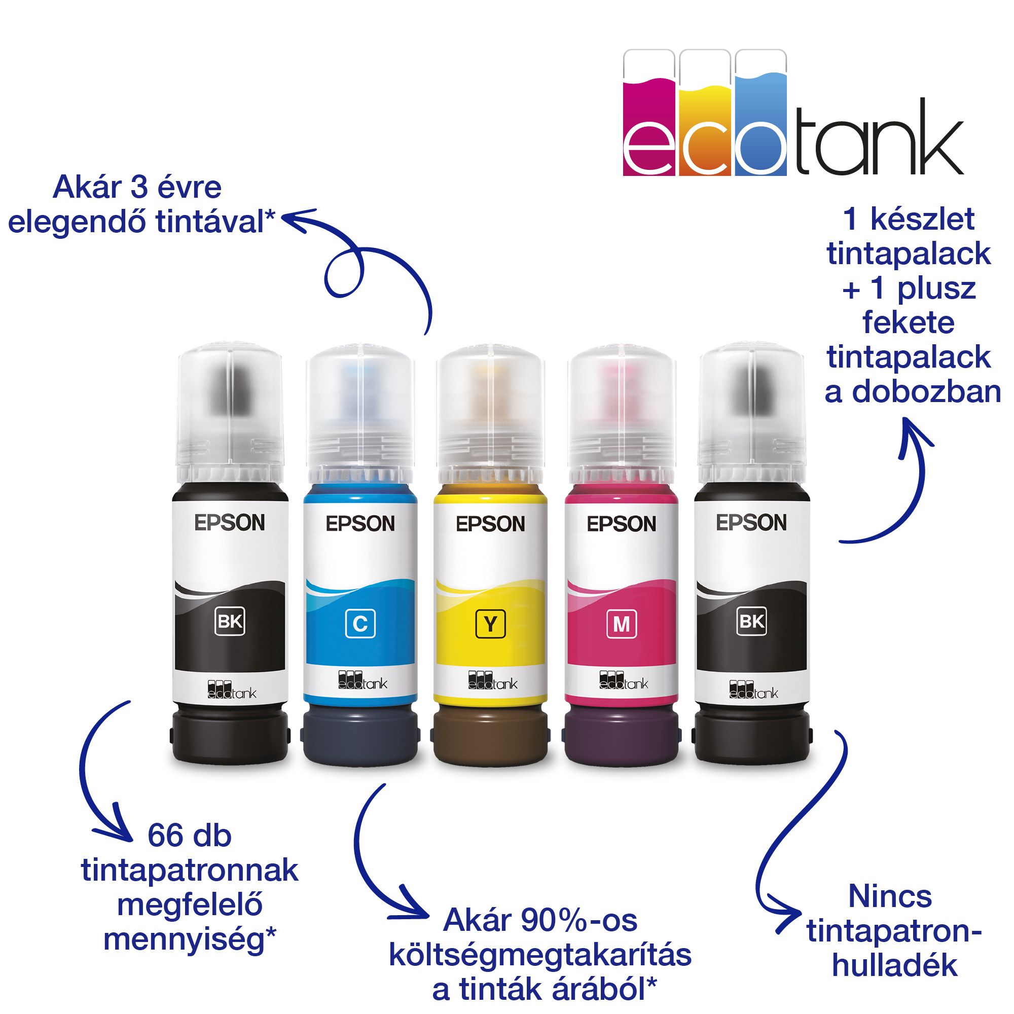 epson ecotank l5310 a4, színes multifunkciós nyomtató adf usb/wifi/lan 8100/6500 oldal tintával