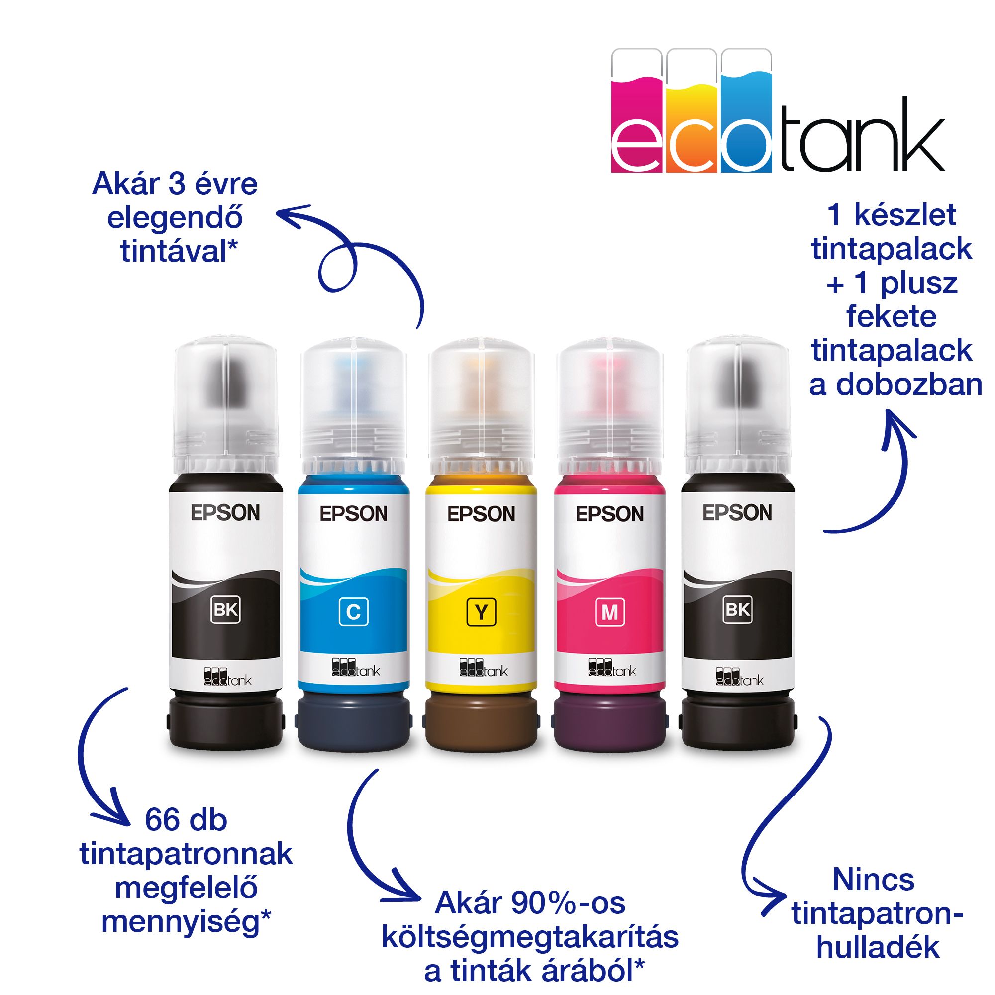 epson ecotank l5316 a4, színes multifunkciós nyomtató adf usb/wifi/lan 8100/6500 oldal tintával