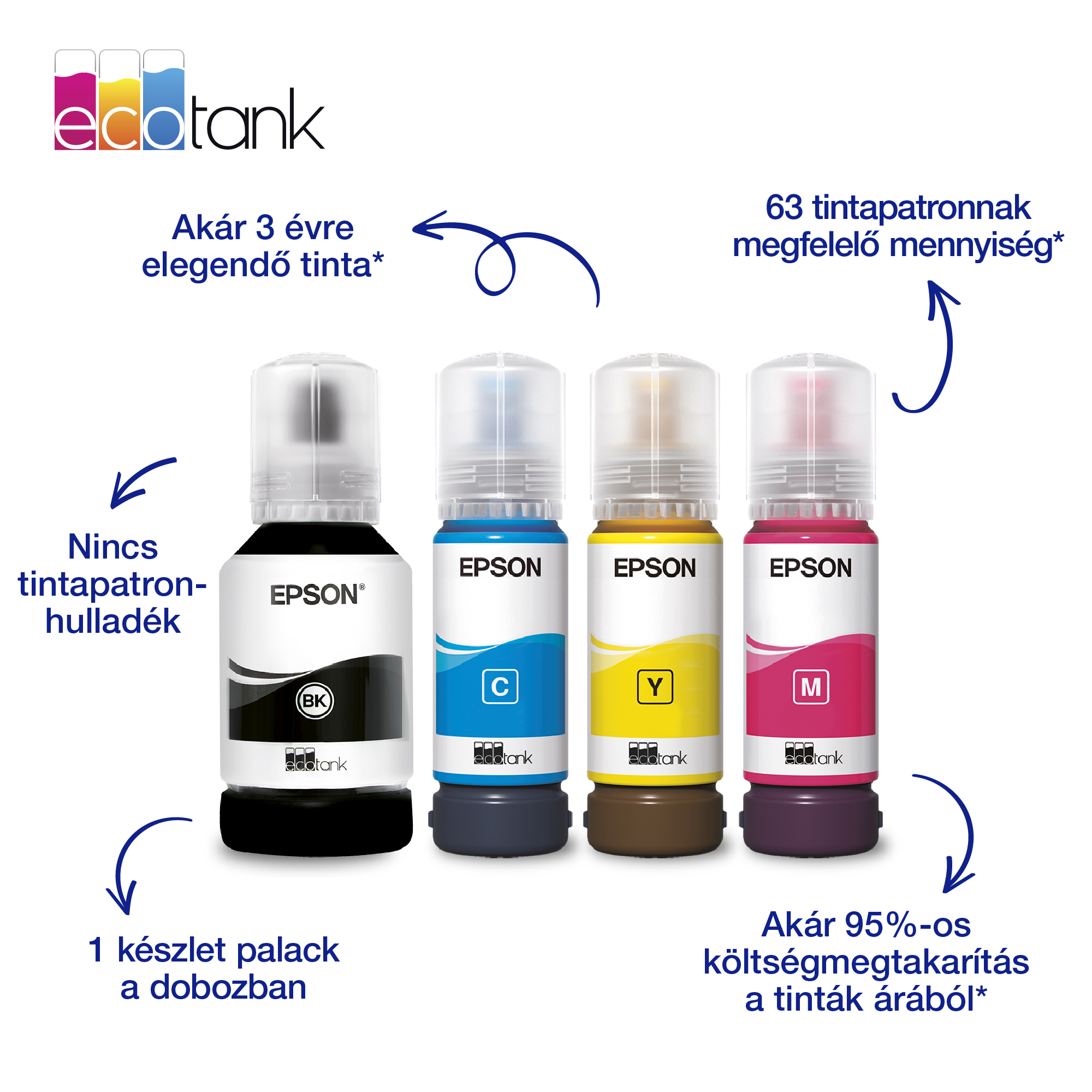 epson ecotank l4360 a4, színes multifunkciós nyomtató duplex, airprint usb/wifi 8500/6500 oldal tintával