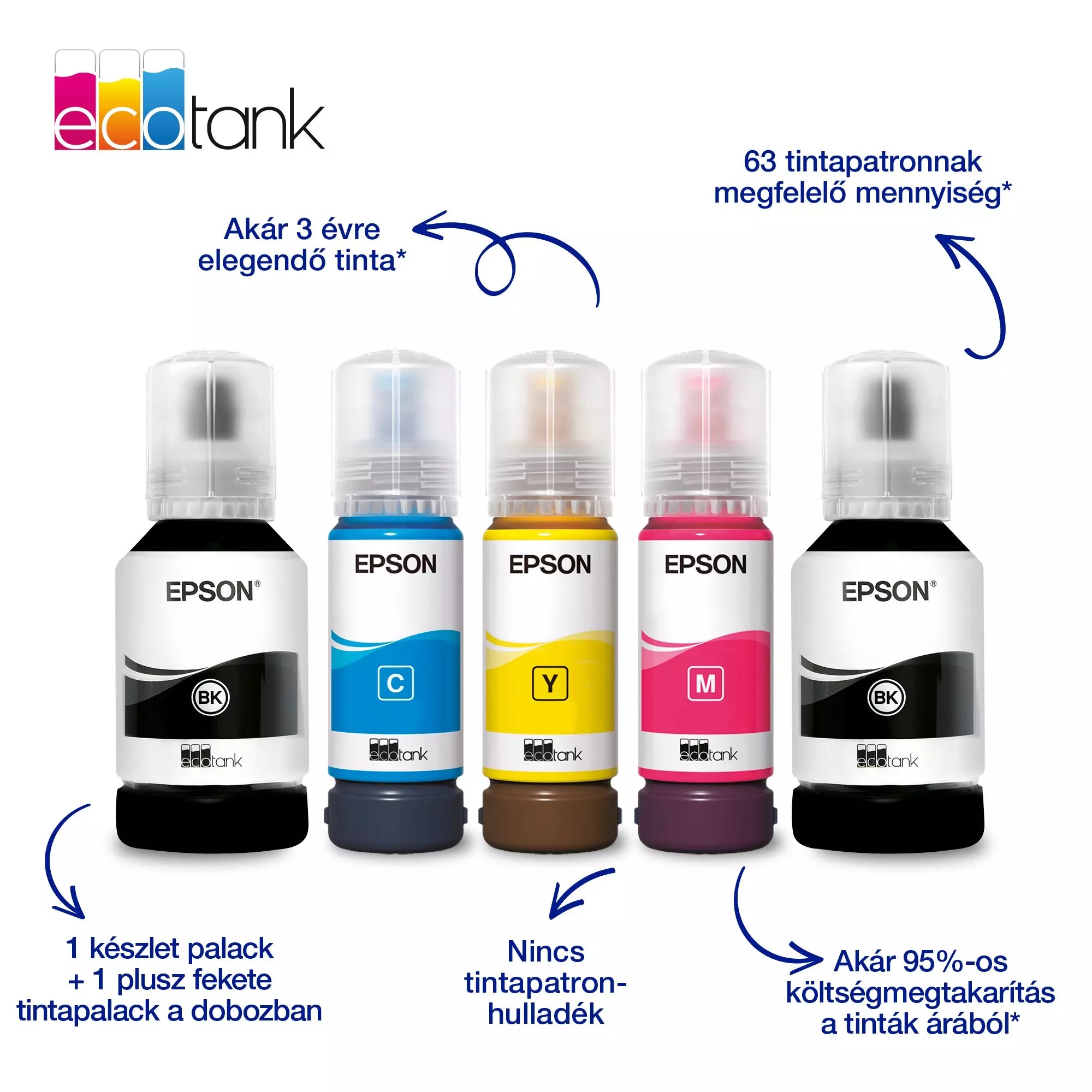 epson ecotank l6390 a4, mfp, színes,4800x1200 dpi,35 lap/perc, full duplex, adf, usb/lan/wifi tintasugaras nyomtató (c11cl40405)